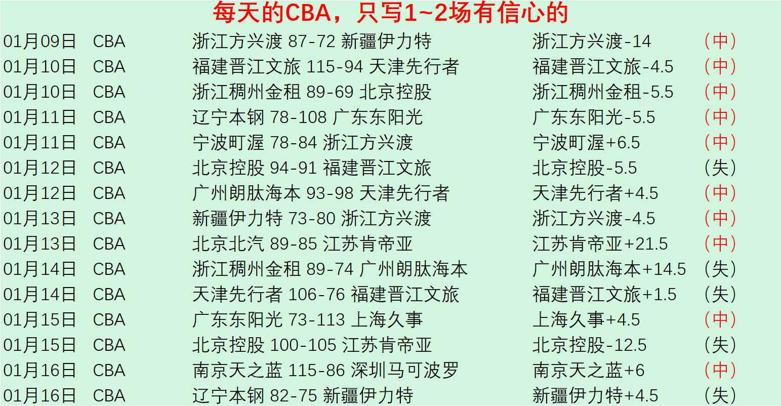 曼聯季前賽,擊敗利茲聯,利馬復出芒,皇冠体育app下载,皇冠体育官网,澳门皇冠体育,bet皇冠体育在线
