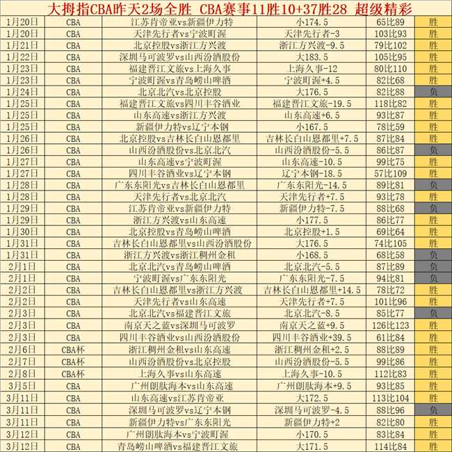 大乐透期号,专家推荐,火箭大战勇,皇冠体育app下载,皇冠体育官网,澳门皇冠体育,bet皇冠体育在线