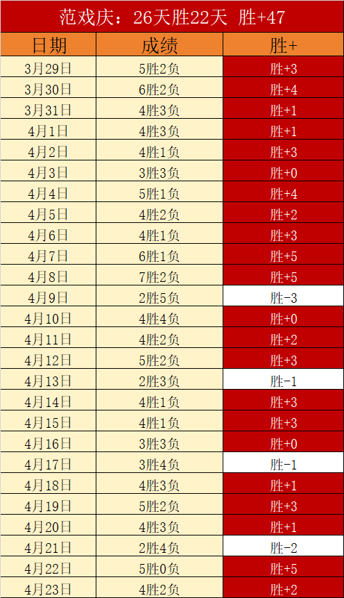 历史交锋优,当下状态需,调整,皇冠体育app下载,皇冠体育官网,澳门皇冠体育,bet皇冠体育在线