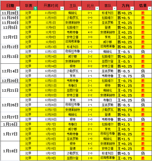 历史交锋优,当下状态需,调整,皇冠体育app下载,皇冠体育官网,澳门皇冠体育,bet皇冠体育在线