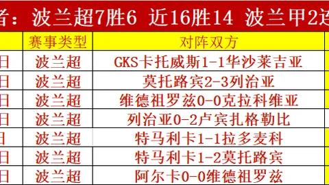木兰足球基础训练中抬头观察技艺卓越，表现可圈可点。