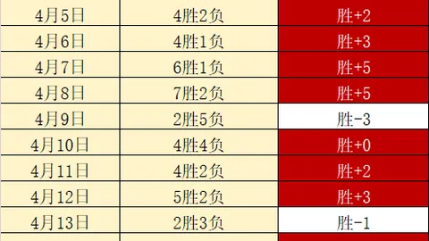 NBA5胜4历史交锋优势 当下状态需调整